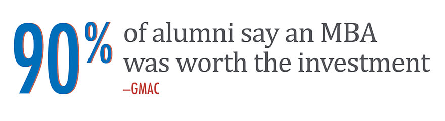 90% of alumni say an MBA was worth the investment - GMAC