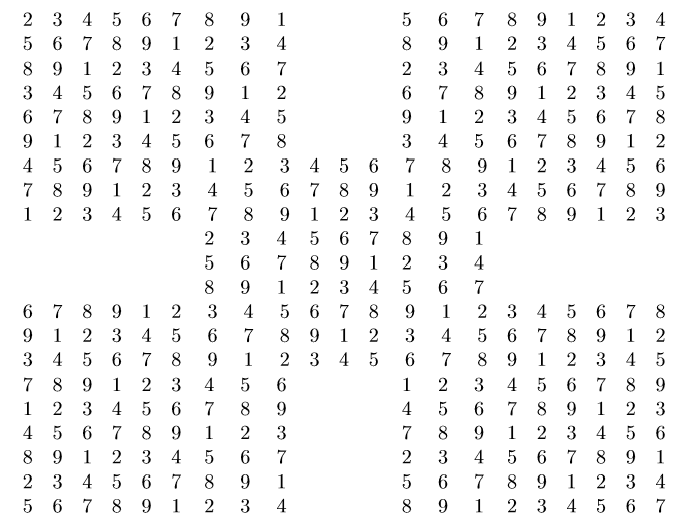 A completed Samurai Sudoku game