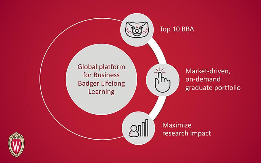 An illustration depicting WSB's goal of becoming a global platform for Business Badger Lifelong Learning