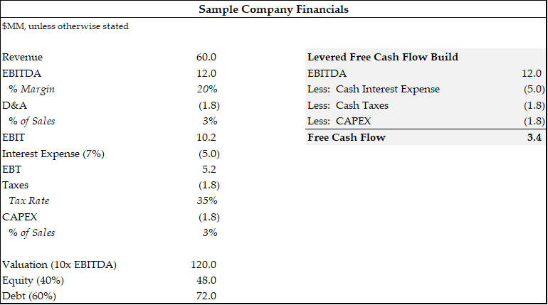 Sample Company Financials