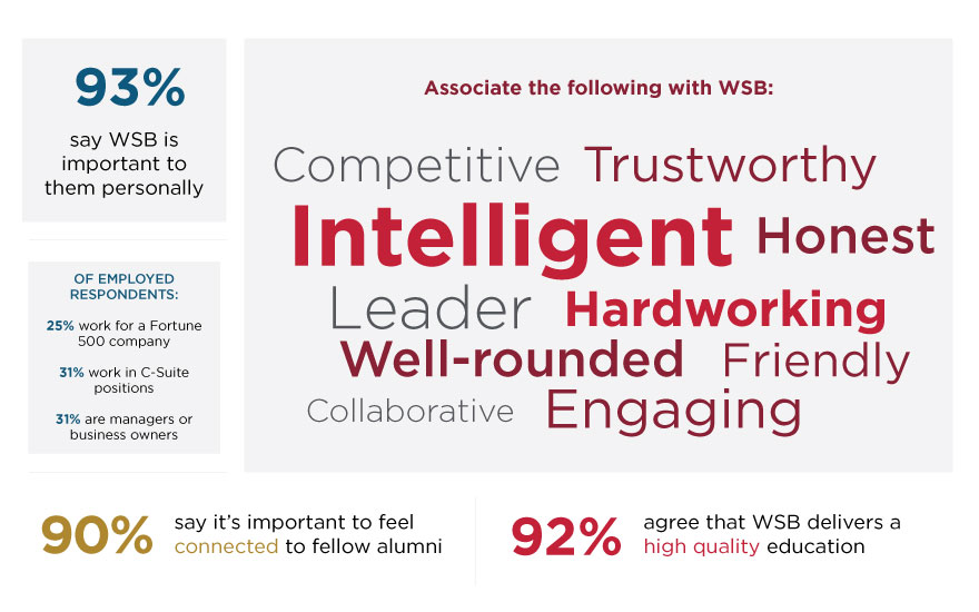 alumni pulse survey data