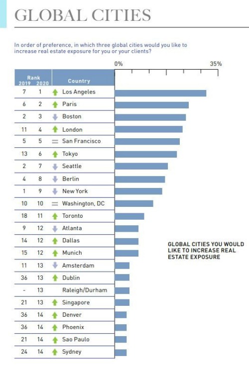 AFIRE 2020 Global Cities