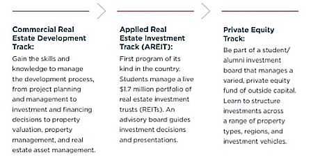 Master of Science-Business: Real Estate and Urban Land Economics: Real Estate tracks