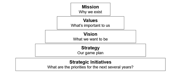 Diagram of mission path