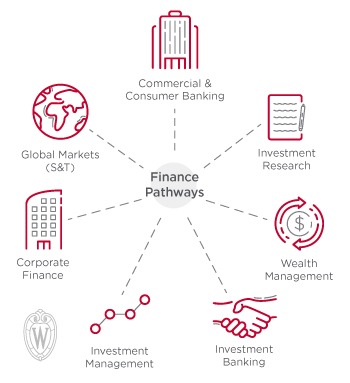 Finance pathways