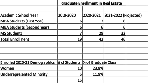 graduate enrollment chart