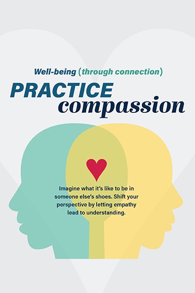 Two outline of overlapping people's heads with a heart where the heads overlap for Well-being through connection. Practice compassion key learning