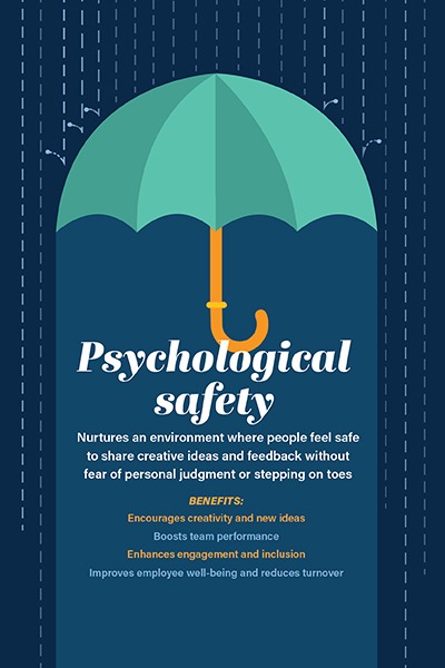 An open umbrella protecting from the rain for Psychological safety key learning