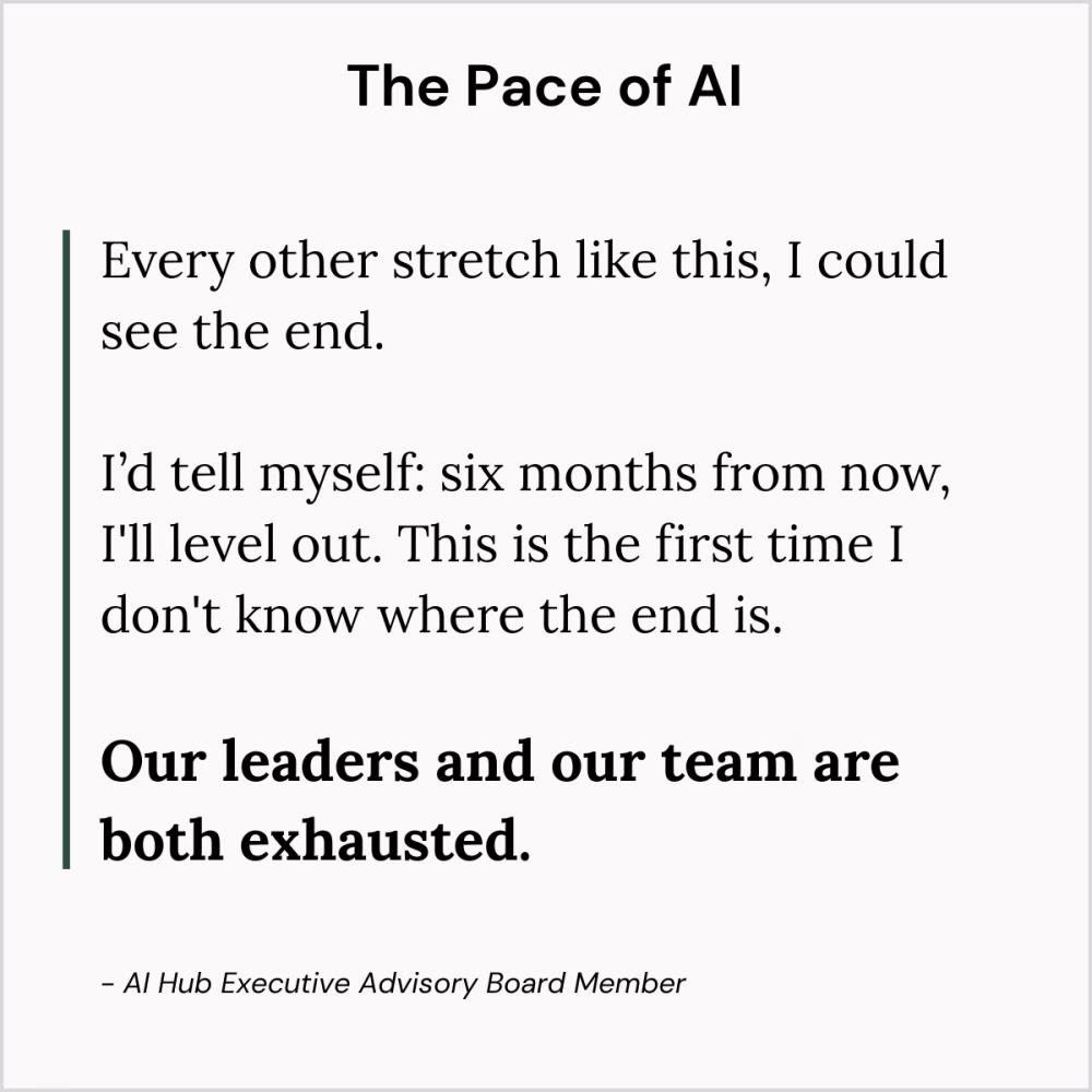 The Pace of AI Every other stretch like this, I could see the end. I'd tell myself: six months from now, I'll level out. This is the first time I don't know where the end is. 

Our leaders and our team are both exhausted. 

- AI Hub Executive Advisory Board Member